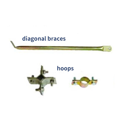 Auxiliary support accessories
